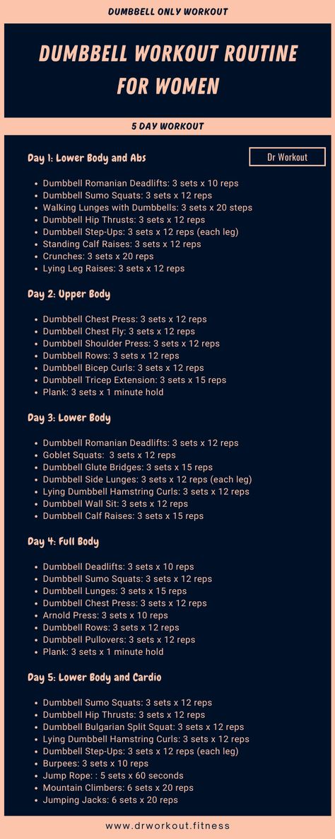 Dumbbell Workout Routine for Women 12 Week At Home Workout Plan, Best Workout Routine At Home, Gym Workouts For Women, Career Improvement, Weekly Gym Workouts, Dumbbell Workout Routine, Workout Routine For Women, Dumbbell Only Workout, Travel Workouts