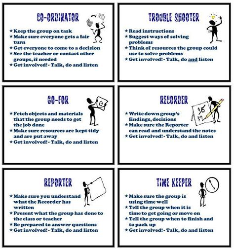 Co-operative Groups - MargD Teaching Posters Group Project Rubric, Cooperative Group Roles, Teamwork Rubric, Leadership Roles In The Classroom, Participation Rubric, Group Roles, Cooperative Learning Groups, Teaching Posters, Classroom Procedures