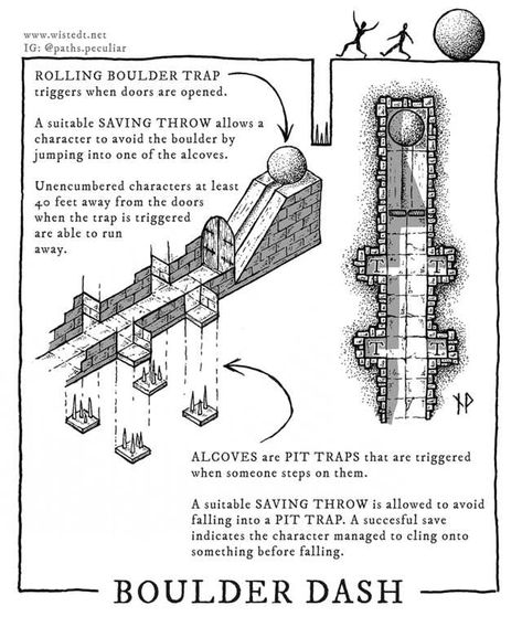 D&D group getting a bit too confident? - Imgur Grimtooth Traps, D&d Traps, 5e Traps, D&d Puzzles, Dungeon Traps, Dnd Traps, Trap Room, Dungeon Ideas, Dnd Dungeon