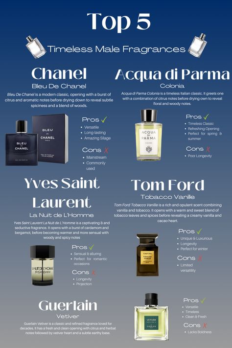 Fragrance samples