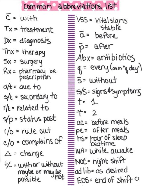 Write notes like a rockstar...common abbreviations used in the hospital and in nursing school.                                                                                                                                                     More Hygiene Nursing Notes, Medical Assistant Aesthetic Notes, Types Of Wound Dressings Nursing, Cna Testing Tips, Nursing School Calling, Nursing School Must Have Supplies, Nursing School Survival Kit, Cna Notes, Hospital Notes