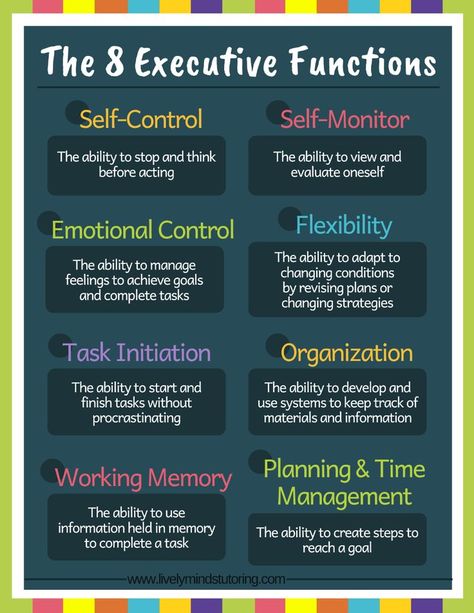 Teaching Executive Functioning, Executive Functions, Executive Function, Executive Functioning Skills, Self Monitoring, School Social Work, Working Memory, Executive Functioning, Counseling Resources