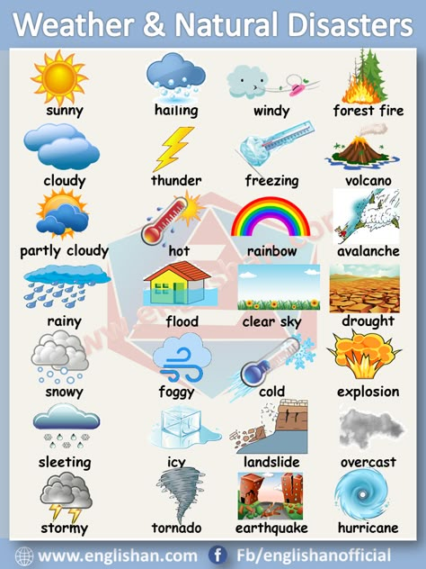 Weather & Natural Disaster Vocabulary with images and Flashcards, this lesson helpful for student and learner to improve their Weather & Natural Disaster vocabulary in English. Nature Vocabulary English, Vocabulary For Kids English, Vocabulary Words For Kids, Vocabulary Words With Pictures, Nature Vocabulary, Weather In English, Geography Vocabulary, Weather Flashcards, Weather Images