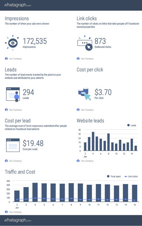 Facebook Ads Template, Digital Marketing Report, Meta Ads, Facebook Ads Campaign, Facebook Ads Examples, Facebook Ads Design, Ads Instagram, Ads Manager, Marketing Report