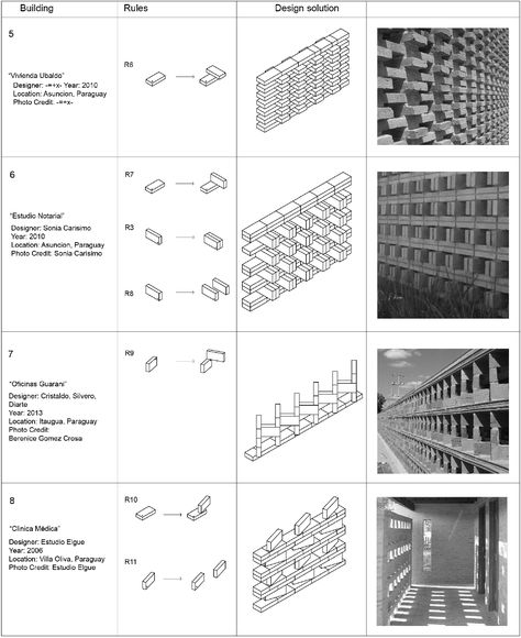 Formal Analysis, Housing Plan, Brick Works, Jaali Design, Brick Cladding, Brick Detail, Brick Art, Brick Construction, Facade Architecture Design