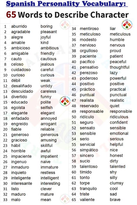 Spanish English words to describe chracter. Unique Words In Spanish, Advanced Spanish Vocabulary, Simple Spanish Phrases, 1000 Most Common Spanish Words, Spanish A Level, Spanish Bad Words, Spanish Language Learning Aesthetic, Pretty Spanish Words, Spanish Synonyms