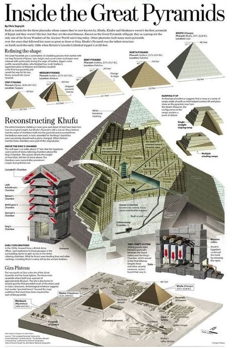 Egypt Infographic, Multicultural Art, Starověký Egypt, Giza Plateau, Istoria Artei, Great Pyramid Of Giza, History Classroom, Egypt History, Pyramids Of Giza