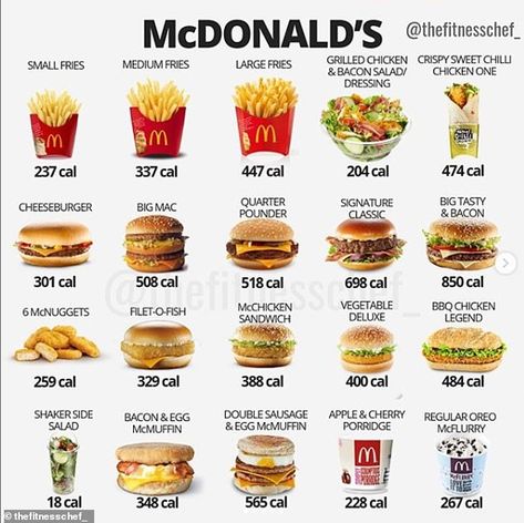 Mcdonalds Calories, Low Calorie Fast Food, Pasti Fit, Food Calories List, Healthy Fast Food Options, Food Calorie Chart, Makanan Rendah Kalori, Calorie Chart, Big Tasty