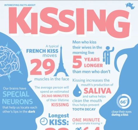 Kissing Facts, Pure Romance Party, Muscles Of The Face, Good Kisser, Love Facts, Pure Romance, Marriage Tips, Psychology Facts, Health Facts