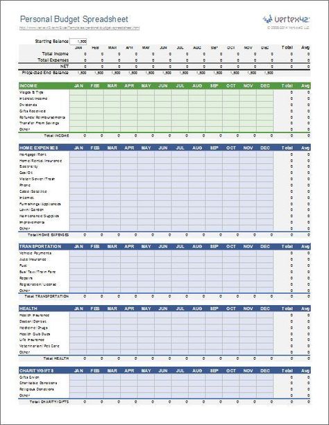 Excel Personal Budget Spreadsheet, Excel Organization Ideas, Planning Spreadsheets, Financial Budget Spreadsheet, Budget Planning Template, Spreadsheet Template Business, Financial Spreadsheet, Personal Budget Spreadsheet, Budget Worksheets Excel