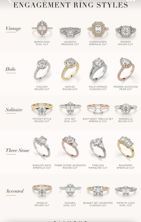 Carat Ring Size Chart, Octagon Engagement Rings, Wedding Ring Shape Guide, Engagement Ring Education, Most Durable Engagement Rings, Wedding Ring Chart, Multiple Engagement Rings, Engagement Ring Diamond Sizes, Little Engagement Rings