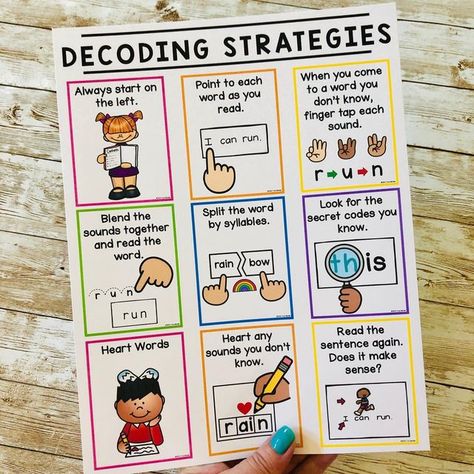 Reading Strategies 2nd Grade, Science Of Reading Reading Strategies, Guided Reading Strategies By Level, Reading Decoding Strategies, Chunking Reading Strategy Activities, Science Of Reading Posters, Science Of Reading Decoding Strategies, Science Of Reading 2nd Grade, Decoding Strategies Anchor Chart