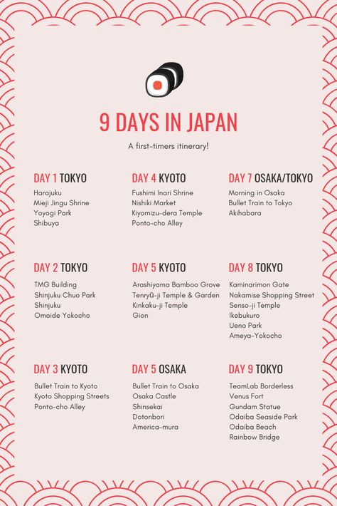 Materi Bahasa Jepang, Tokyo Japan Travel, Travel Infographic, I Will Be Back, Japan Itinerary, Japanese Travel, Holiday Travel Destinations, Japan Vacation, Japan Travel Tips