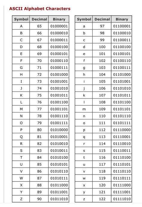 Binary Code Alphabet, Letter Number Code Tiktok Trend, Binary Code Aesthetic, C++ Code, Binary Code Tattoo, Codes Letters, Binary Alphabet, Ascii Character, Fan Code