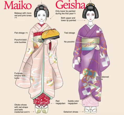 Tea Ceremony Japan, Japanese Culture Art, Pula Croatia, Materi Bahasa Jepang, Japanese Traditional Clothing, Geisha Art, Japanese Language Learning, Conversation Skills, Traditional Japanese Art