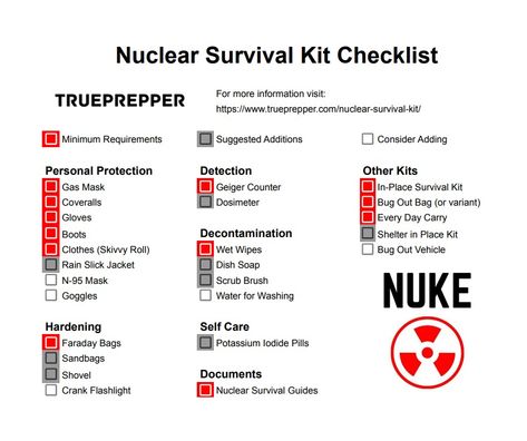 Nuclear Survival Kit Guide, Gear, and Checklist | TruePrepper Survival Guide Printable, Nuclear Survival Kit, Essential Survival Items, Printable Survival Guide, Nuclear Preparedness, Ww3 Prepping, Nuclear Survival, Military Survival Kit, Survival Checklist