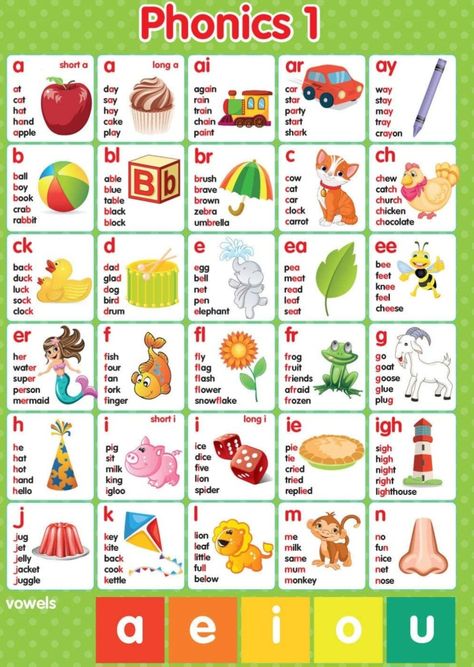 Letters Sounds Worksheets, Alphabet Letters And Sounds, Sound Of Alphabets In English, Sounds Of The Alphabet, Phonic Sounds Activities, Word Sounds Phonics, Letters And Sounds Activities Preschool, Montessori Phonics Alphabet Sound Chart, Alphabet Sounds Worksheets