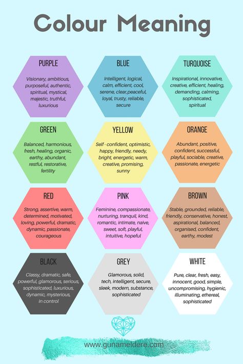 How to create a colour palette for your Brand - Guna Meldere Colors And Their Meanings, Colour Psychology, Color Personality, Colors And Emotions, Color Meanings, Les Chakras, Feel Happy, Color Psychology, Color Therapy