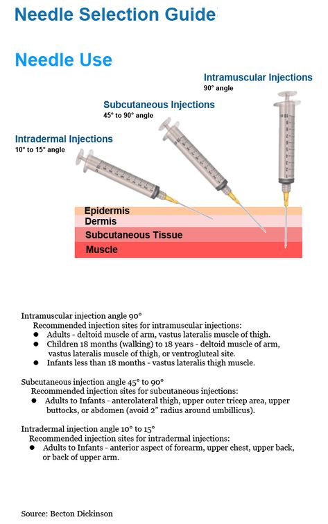 Types Of Needles Nursing, Medical Assistant Dermatology, Dermatology Medical Assistant, Phlebotomy Study, Medical Assistant Student, Study Medicine, Subcutaneous Tissue, Nursing Student Tips, Medical Student Study