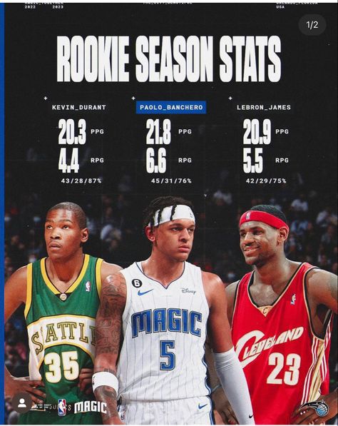 Stats Poster Design, Sports Stats Design, Sports Stats Graphics, Stats Graphic, Sports Marketing Design, Basketball Stats, Sport Graphic, Nba Basketball Art, History Posters