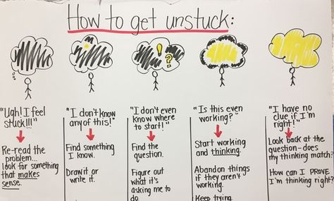 Getting Un-Stuck: A Test Prep Strategy: Students learn about how negative inner voices can be overcome with small actions. Teaching Grit, Test Strategies, Test Prep Strategies, Testing Motivation, Staar Test, Test Taking Strategies, School Testing, Math Anchor Charts, Testing Strategies