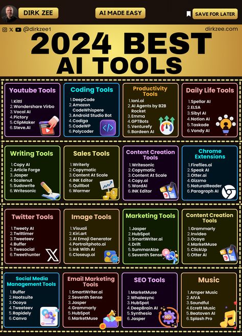 Technology Lessons, Business Writing Skills, Data Science Learning, Learn Computer Coding, Secret Websites, Computer Basic, Social Media Management Tools, Computer Coding, Student Life Hacks