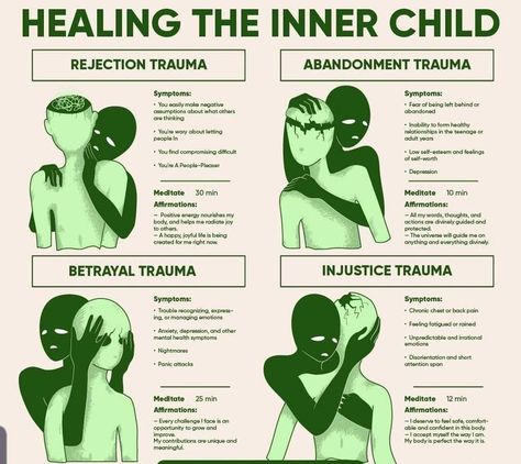 𝔏𝔲𝔩𝔲ꨄ²²² 🫶🏼🪷 ⁽ᵇᵒᵒᵏⁱⁿᵍˢ ᵒᵖᵉⁿ⁾ on Twitter: "Healing the inner child. https://t.co/maOzluhHNC" / Twitter Spiritual Lessons Life, Emotional Processing, Healing The Inner Child, Mental Healing, Mental Health Facts, Inner Child Healing, Writing Therapy, Mental And Emotional Health, Psychology Facts