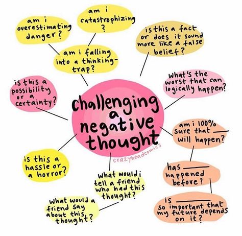 I love this mindmap visual from @crazyheadcomics ⭐️ Challenging negative thoughts and understanding the impact that negative thoughts can… Therapy Worksheets, Positive Quotes For Life Encouragement, Mental Training, Negative Self Talk, Cognitive Behavioral Therapy, Behavioral Therapy, Mental And Emotional Health, Mental Health Matters, Self Care Activities