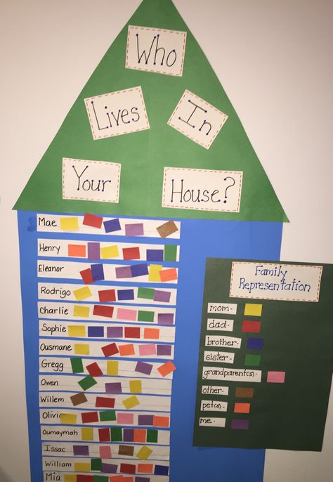 A fun way to share a little about each child's family. The color coded key would be fund for the students to use to create their home strip. It can hang in our outside the classroom. Great for open house. Also a fun way in September to get to know each student. Home And Family Preschool Theme Ideas, Family Theme Daycare Activities, My House And Family Preschool Theme, Family And Me Preschool Theme, My Home And Family Kindergarten, Family Centers For Preschool, All About Me House Craft, All About Me Preschool Small Groups, Around The House Preschool Activities