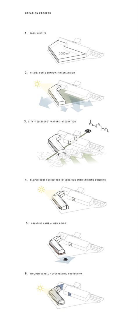 Character Design Process, Plan Concept Architecture, Parti Diagram, Diagram Ideas, Architecture Concept Diagram, Site Analysis, Concept Diagram, Architecture Landscape, Architecture Graphics