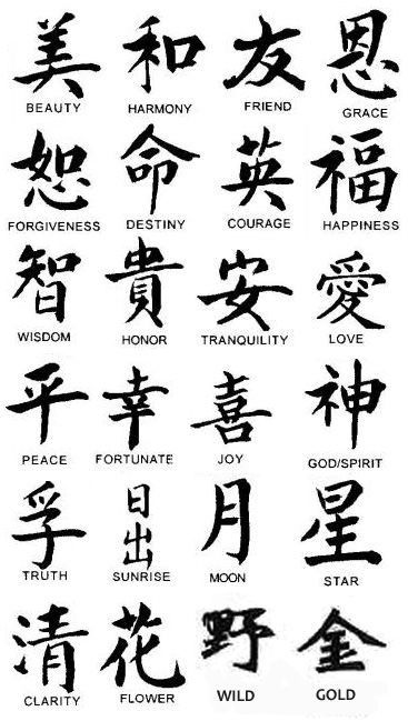 Small Tattoos With Meaning | And here is a small gallery of pictures of Chinese Tattoo Designs : Beautiful Italian Phrases Tattoo Ideas, Tattoo For Man Arm, Japenses Tatoos Design Letters, Kaligrafi China, Marquesan Tattoo, Tato Suku, Tato Dengan Makna, Tato Naga, Chinese Symbol Tattoos