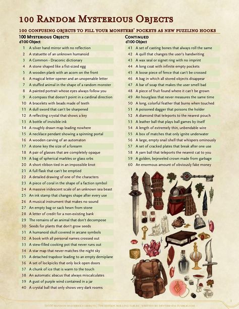 Dnd Character Roll Table, Building A Dnd Campaign, Dnd Homebrew Story Ideas, Dnd D100 List, Dnd Historian, Loot Tables Dnd, D100 Tables Dnd, Nat 1 Dnd, Roll Tables Dnd