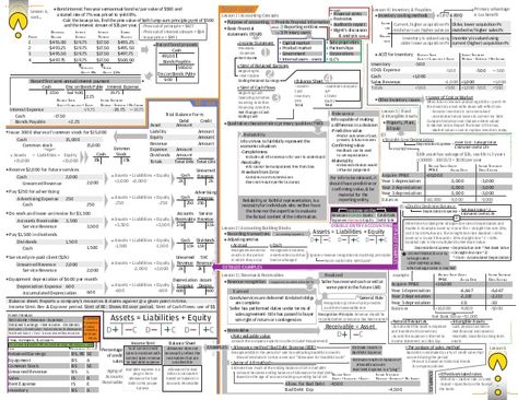 Revenues increase Equity  Expenses decrease Equity  Credit Side  Debit Side  Reliability  Info strives to faithfully represent ... Accounting Cheat Sheet, Health Insurance Infographic, Accounting 101, Learn Accounting, Accounting Education, Accounting Basics, Accounting Student, Managerial Accounting, Cost Accounting