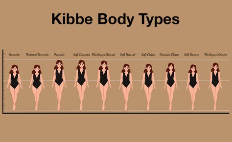 Kibbe Body Types: 10 Types & How to Find Yours Hoc Style Types, Kibbe Body Types Soft Classic, Soft Body Type, Fashion Aesthetics Types, Soft Classic Outfits, Kibbe Body Types Test, Clothing Aesthetic Types, Body Types Chart, Senior Tips