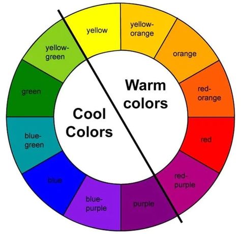 Hair Color Wheel, Colour Wheel Theory, Color Wheel Art, Color Theory Art, Tertiary Color, Color Mixing Chart, Warm And Cool Colors, Art Theory, Cool Colors