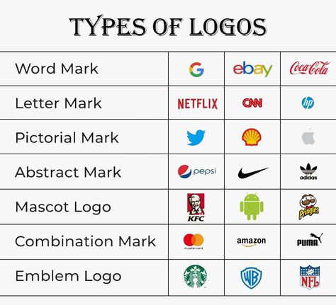 Types of Logos Different Types Of Logos, Types Of Logo Design, Types Of Logos, Logo Types, Creative Business Logo, 2024 Logo, Logo Word, Of Logo Design, Examples Of Logos