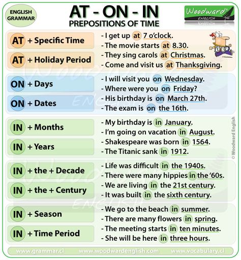 AT ON IN - Prepositions of Time in English Woodward English, Grammar Notes, English Grammar Notes, English Prepositions, English Grammar Rules, Teaching English Grammar, English Language Learning Grammar, English Vocab, Learn English Grammar