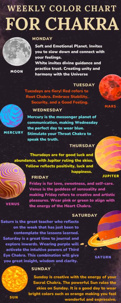 Chakra And Days Of The Week, Colors Of The Days Of The Week, Days Of The Week Colors Spiritual, Chakras And Days Of The Week, Chakras Days Of The Week, Chakra Days Of The Week, Chakra Chants, Chakra Colors Meaning, Chakras Colors