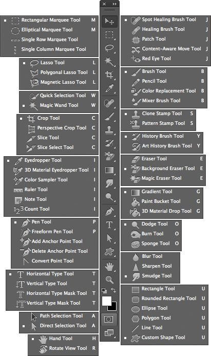 Photoshop Keyboard, Layout Print, Photoshop Shortcut, Photoshop Help, Inkscape Tutorials, Photoshop Tutorial Graphics, Desain Buklet, Beginner Photo Editing, Photo Editing Photoshop