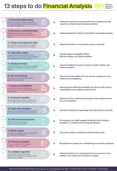 FP&A Secrets on LinkedIn: 13 Steps to do Financial Analysis

Credits to Anders Liu-Lindberg, follow… Cfo Finance Aesthetic, Financial Analyst Aesthetic, Cfa Aesthetic, Finance Terms, Finance Strategy, Learn Accounting, Financial Consultant, Financial Literacy Lessons, Accounting Business