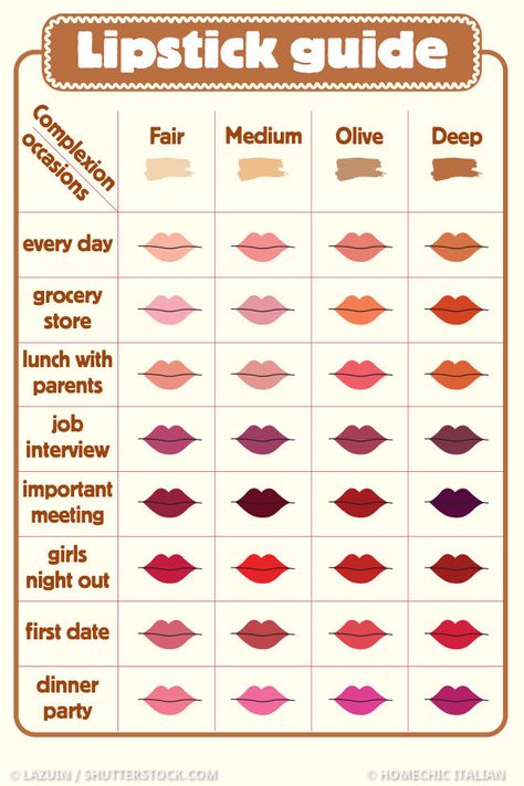 Lipstick Colour For Skin Tone, Lipstick Types, Lip Hacks, Types Of Lipstick, Lipstick Guide, 13 Makeup, Skin Tone Makeup, Makeup Order, Simple Makeup Tips