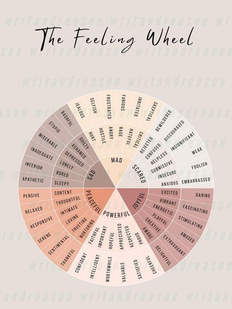 The Feeling Wheel is a tool that can help you identify and understand your emotions. It can be used to improve your mental health by helping you to:

 Recognize your emotions
 Express your emotions in a healthy way
 Manage your emotions

#mentalhealth #wellness Health Notes, Mindfulness Therapy, Therapy Business, Prayer For Health, Feelings Wheel, Behavior Therapy, Dialectical Behavior Therapy, Therapy Office Decor, Mental Health Therapy