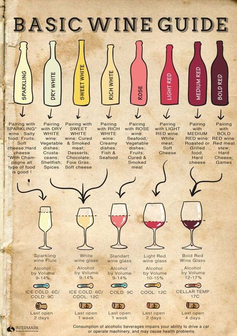 Wine Chart, Wine Cheese Pairing, Wine 101, Wine Knowledge, Dining Etiquette, Drink Bar, Wine Tasting Party, Resep Diet, Wine Guide