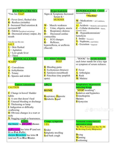 Medicine Name And Uses List, Nursing Antibiotic Cheat Sheet, Fundamentals Of Nursing Notes, Pharma Notes, Disease Notes, Cna Study Guide, Pharmacology Notes, Nursing School Studying Cheat Sheets, Normal Values