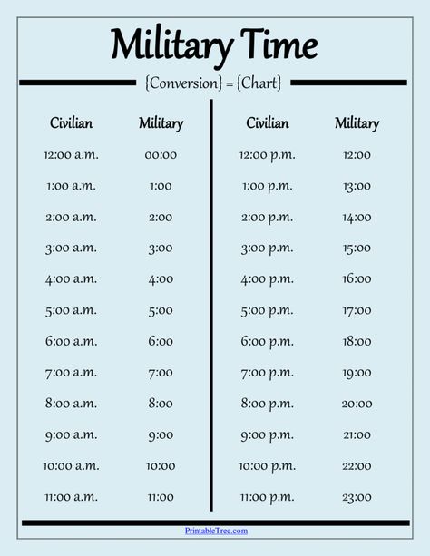 Free Printable Military Time Chart Templates - Printable Tree Military Time Cheat Sheet, Military Time Chart, Army Time, Conversion Chart Printable, Charting For Nurses, Text Abbreviations, Emt Study, Printable Tree, Military Time