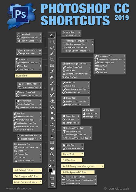 Photoshop CC 2019 Toolbar Shortcuts Photoshop Drawing Ideas, Photo Shop Shortcut Keys, Photoshop Cc Tutorial, Photoshop Shortcut Keys, Photoshop Poster Tutorial, Photoshop Poster Design, Poster Tutorial, Photoshop Keyboard, Desain Ux