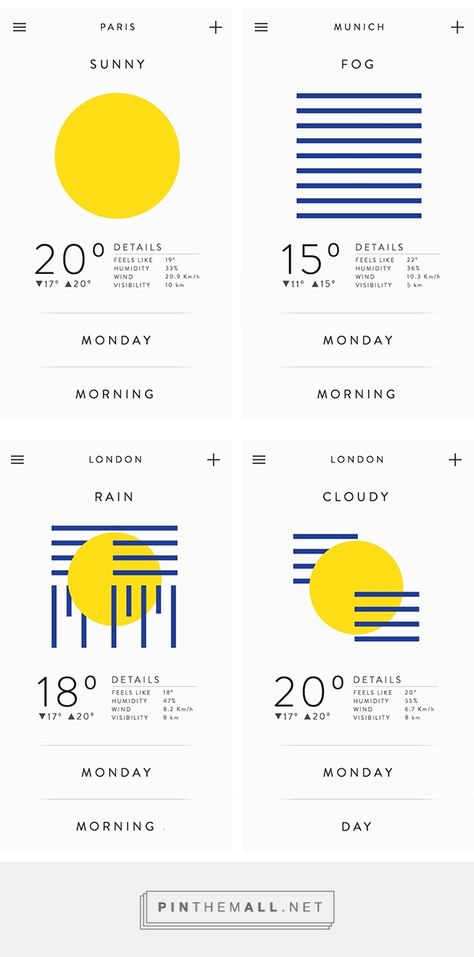 Weather Graphic Design, Weather Dashboard, Weather Website, London Rain, Weather Chart, Mobile Ux, Weather App, Weather Data, British Weather