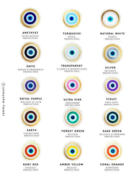 Evil Eye Different Colors Meaning, Evil Eye Chart Meaning, Different Evil Eye Meanings Shapes, Evil Eye Explanation, Evil Eye Meaning Symbols, Evil Eye Colors And Meaning, Eye Meaning Symbol, Different Color Evil Eye Meaning, Yellow Evil Eye Meaning