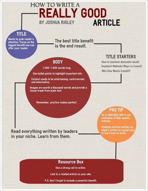 Infographic: How to Write a REALLY GOOD Article Journalism Major, Journalism Career, My Future Job, School Essay, English Writing Skills, Good Essay, English Writing, Article Writing, Academic Writing