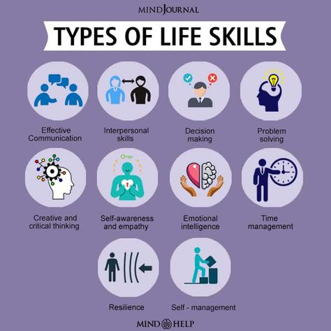 Life Skills For Adults, Types Of Skills, Skills For Life, Useful Skills, Good Leadership Skills, People Skills, Life Learning, Interpersonal Skills, Skill Development